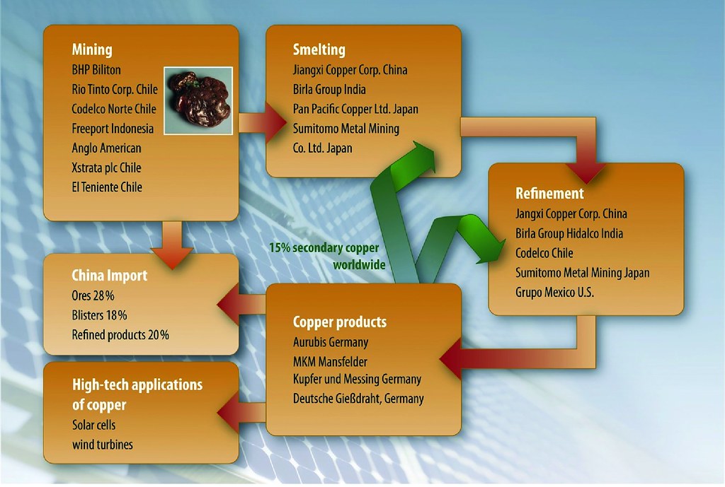 Transformasi Rantai Pasok dengan S1 Digital Supply Chain